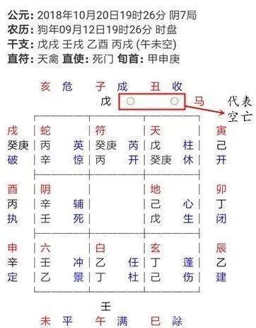 奇門入墓|奇門遁甲實戰入門之十二：入墓和空亡